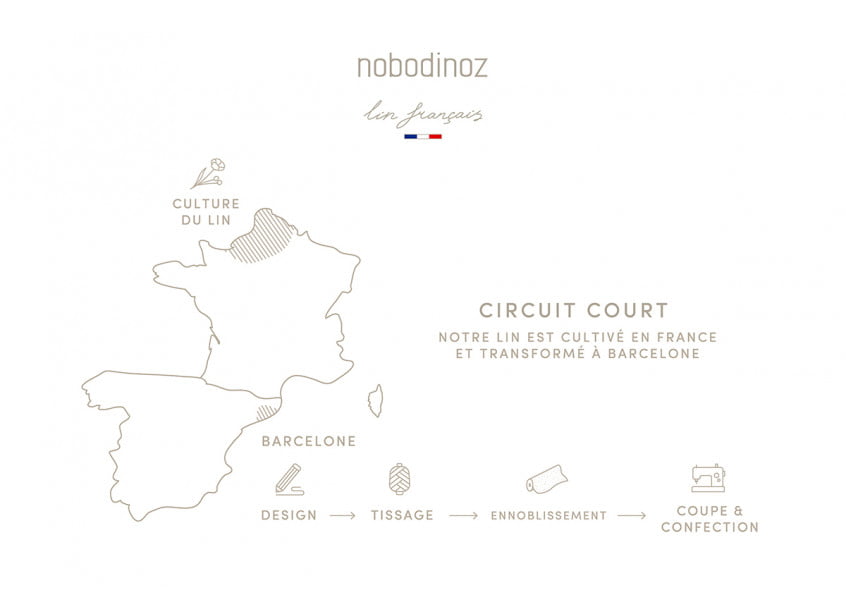 lin-franc_ais-carte-nobodinoz_4_1