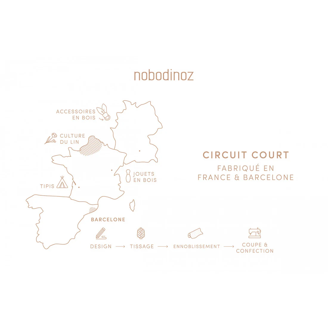 mapa-nobodinoz mapa-nobodinoz